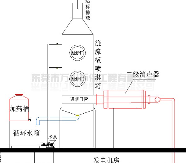 旋流板喷淋塔