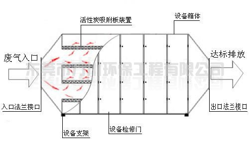 流程图