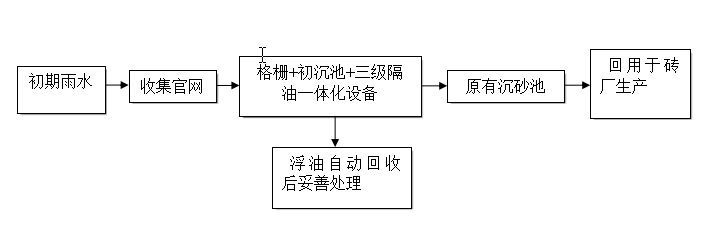 废品回收厂含油废水处理工程