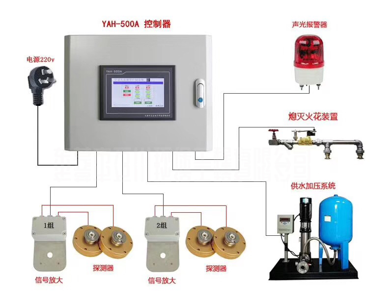 家具厂中央除尘系统