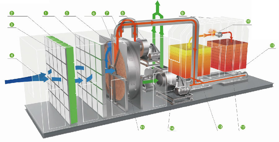 什么是沸石转轮废气吸附装置？工作原理如何？有哪些特点？